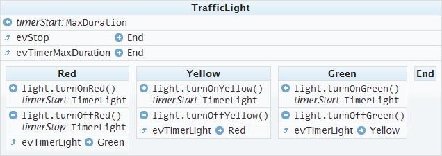 GitHub - FredericHeem/stateforge-editor: Web based state machine ...