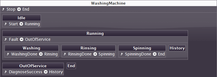 GitHub - FredericHeem/stateforge-editor: Web based state machine ...