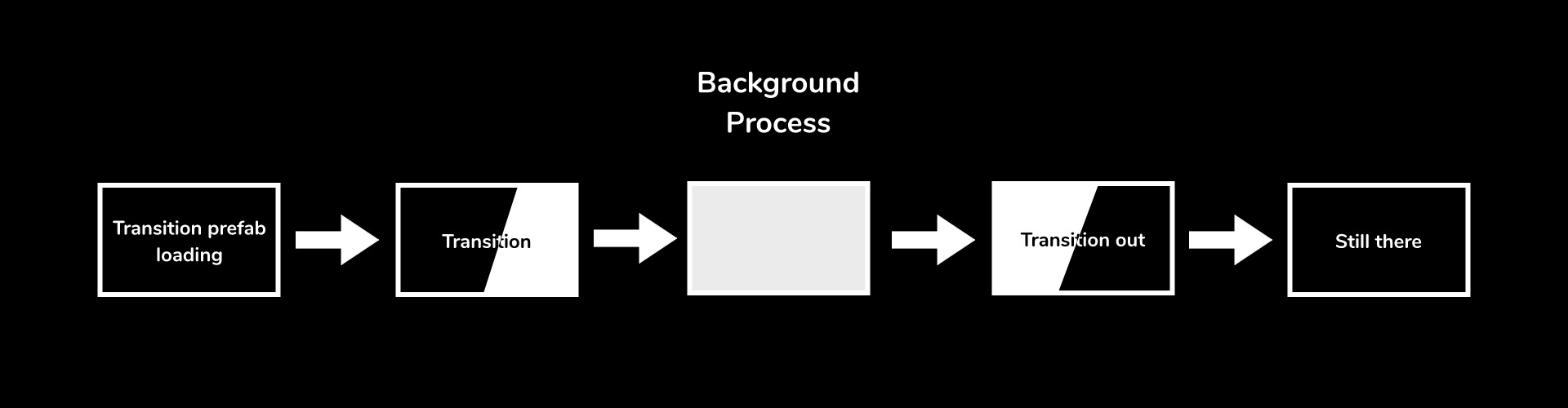 how it is supposed to work