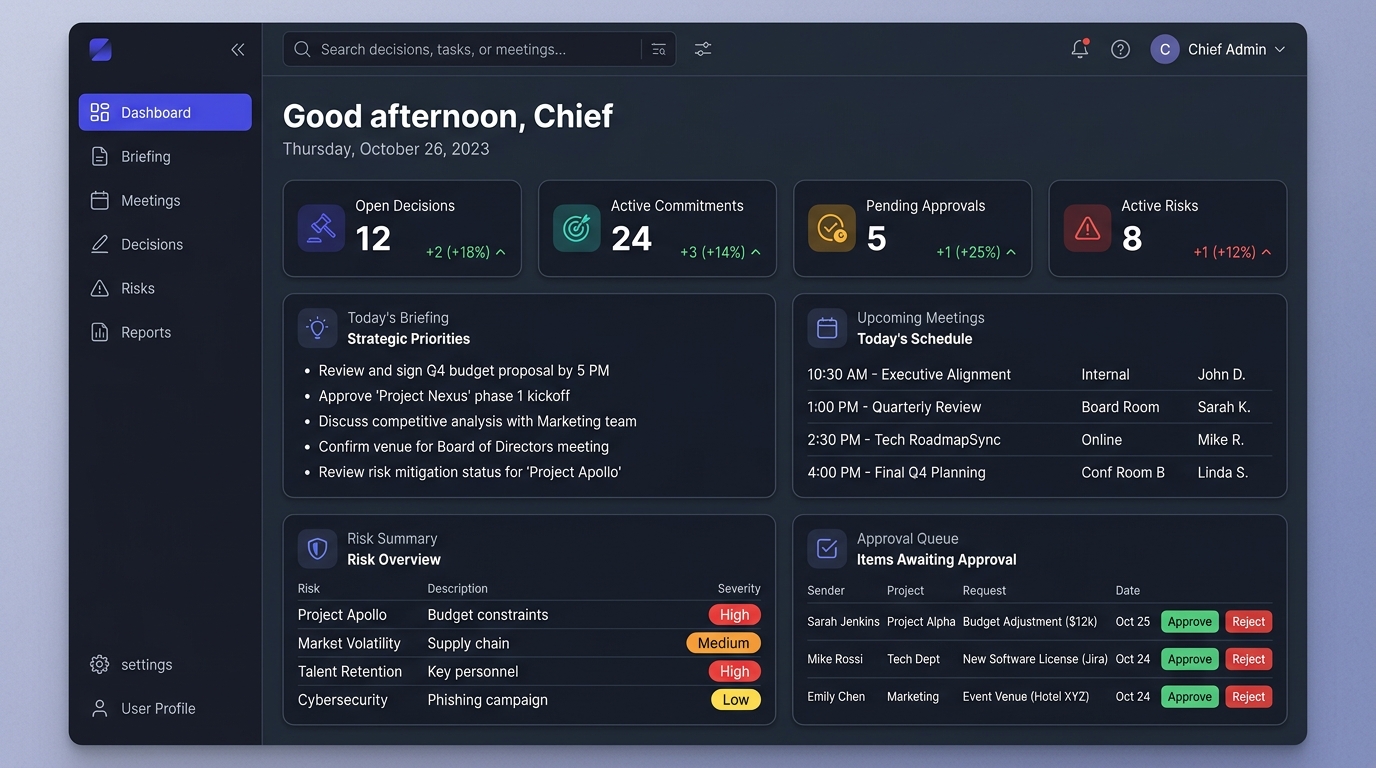 EOCoS Executive Dashboard UI