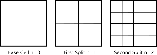 CfdOF Mesh Cell Split