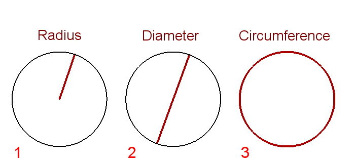 examples 1, 2, 3