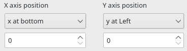 Plot axes position editor