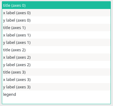 Items position selector