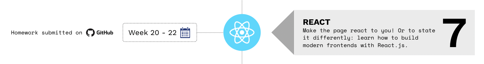 React Module