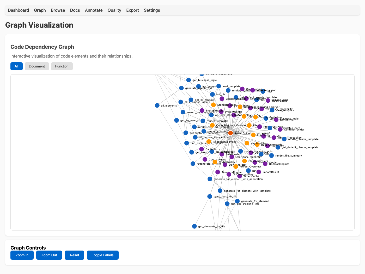 LeanKG Graph Visualization