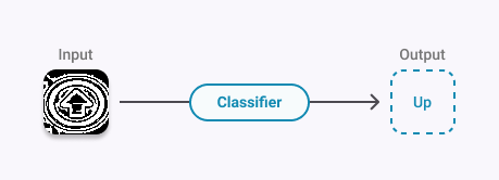 Model simplification