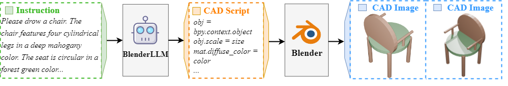 Problem Definition