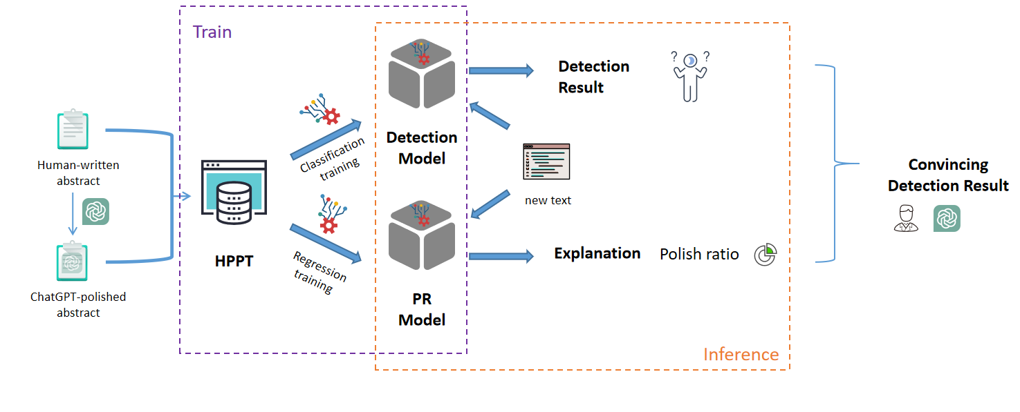 The overall design of our method.