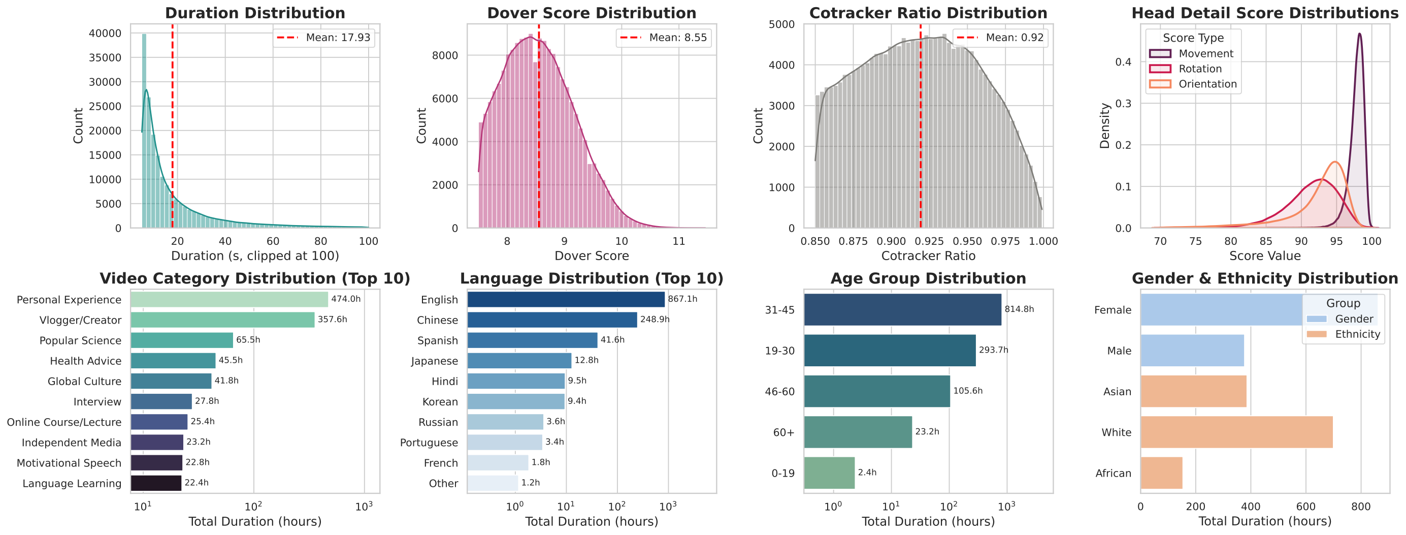 statistics