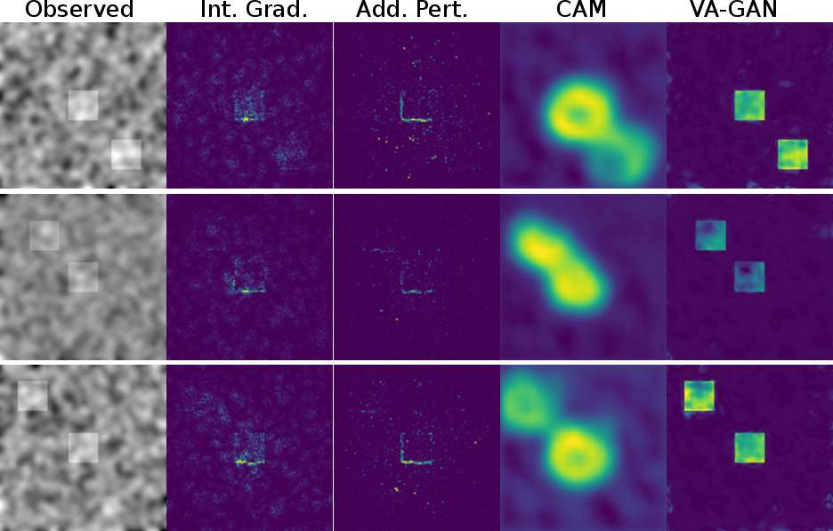 Synthetic Results