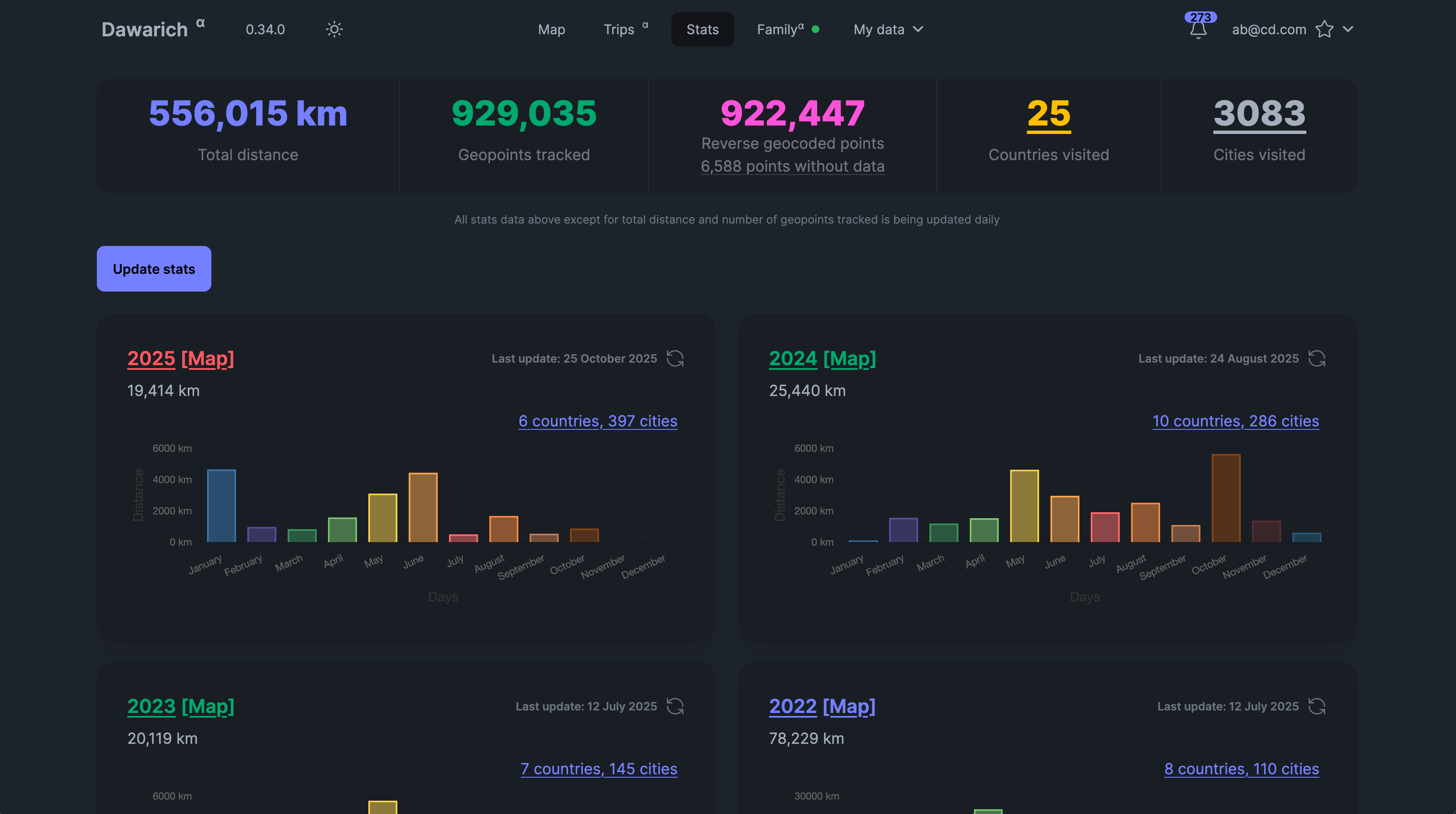 Stats