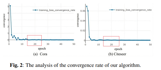 convergence