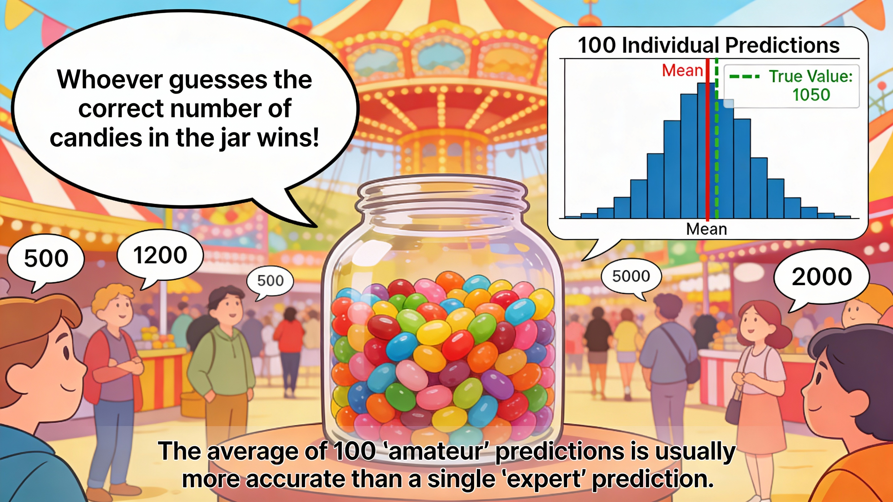 Average of 100 "amateur" predictions