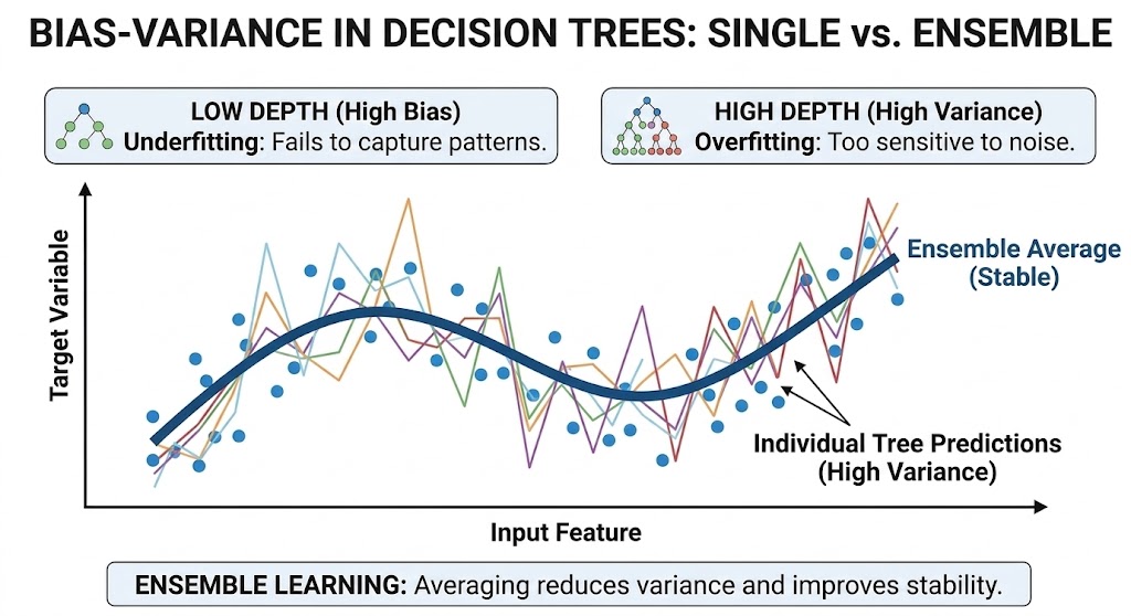 Figure 23. Comparison of stability between single prediction and average prediction