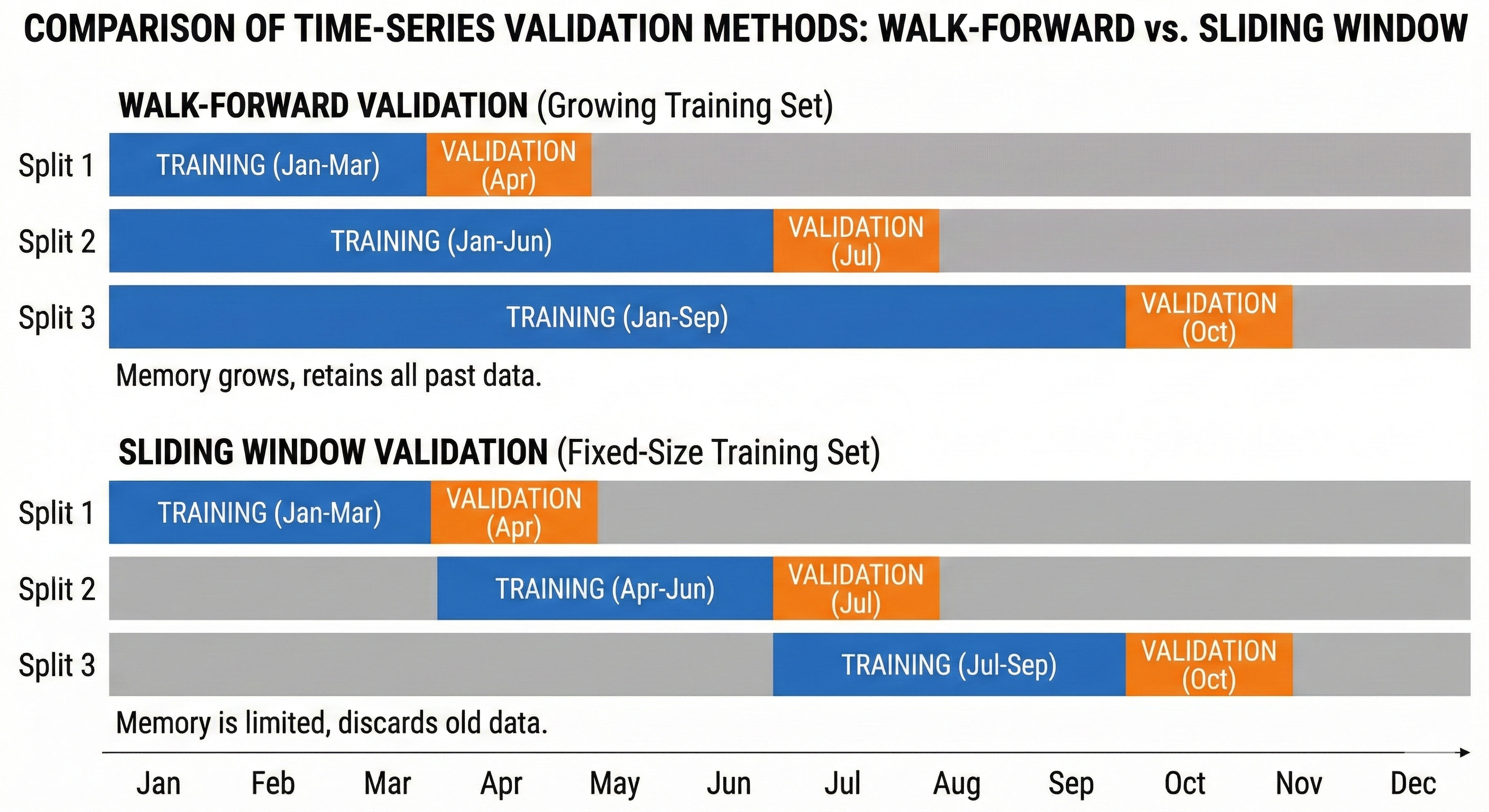 Figure 32. Comparison of Expanding Window and Sliding Window mechanisms