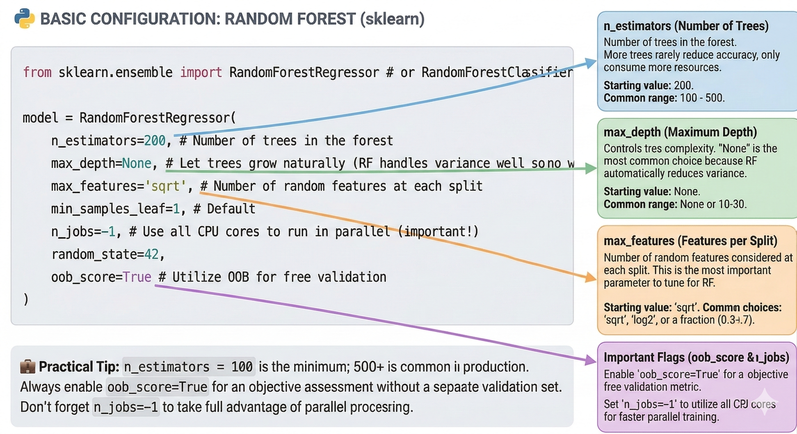 Figure 35. Random Forest source code with the most important parameters
