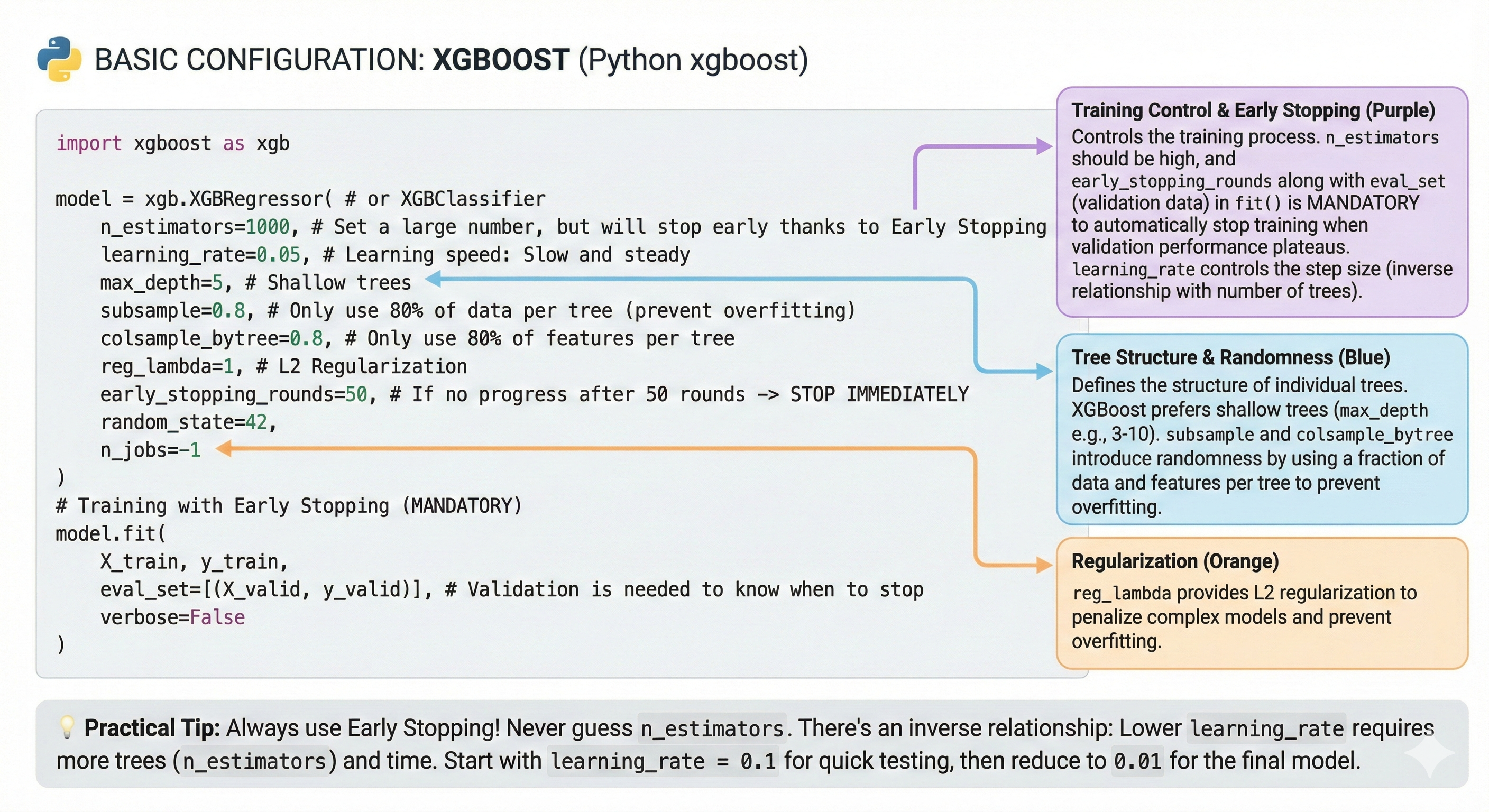 Figure 36. XGBoost source code with color-coded parameters
