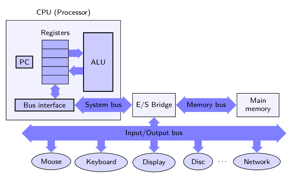EngineeringSoftwareDesign