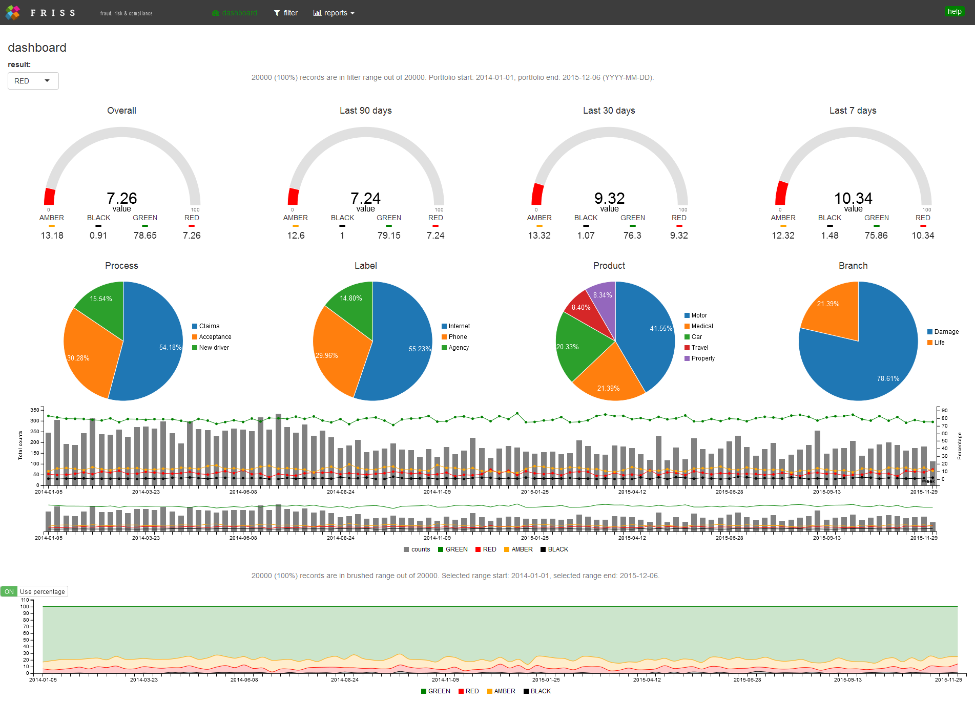 Friss Dashboard Preview