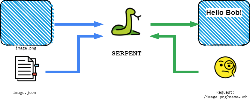 serpent overview