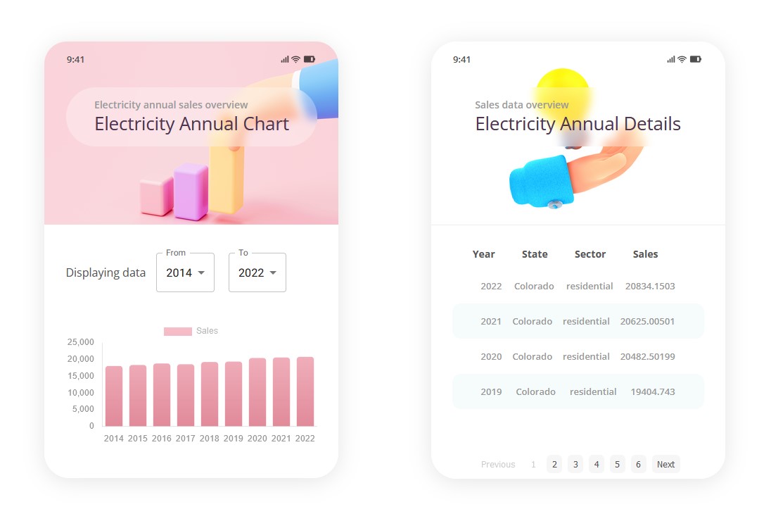 Data Visualization API