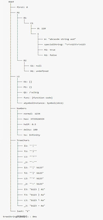 github-froguard-json-toy-json-treeify-convert-json-to-tree-string-for-displaying-use-link