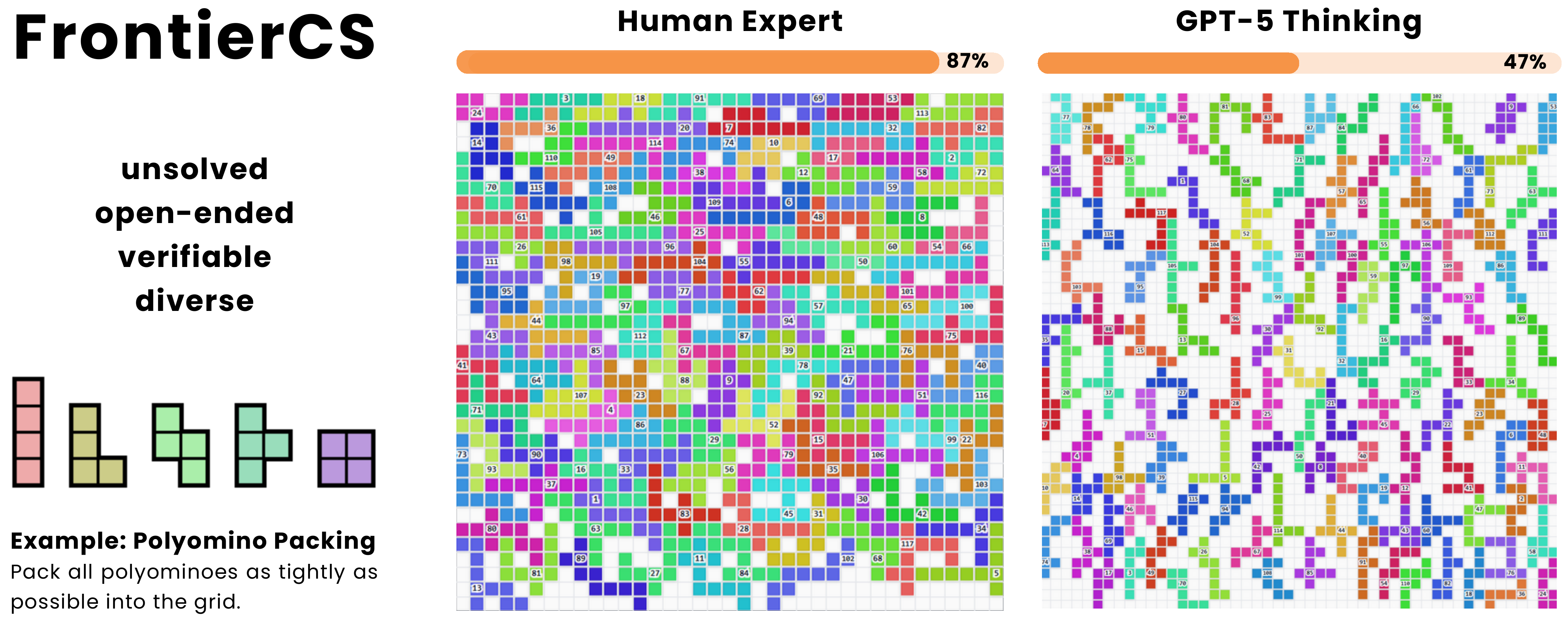 Example polyomino packing solution visualized with scripts/viz.py