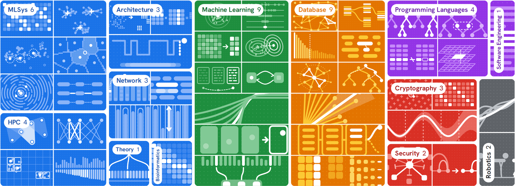 The 48 FrontierCS 2 tasks, one illustration each, grouped by domain: MLSys 6, HPC 4, Architecture 3, Network 3, Theory 1, Bioinformatics 1, Machine Learning 9, Database 9, Programming Languages 4, Software Engineering 1, Cryptography 3, Security 2, Robotics 2