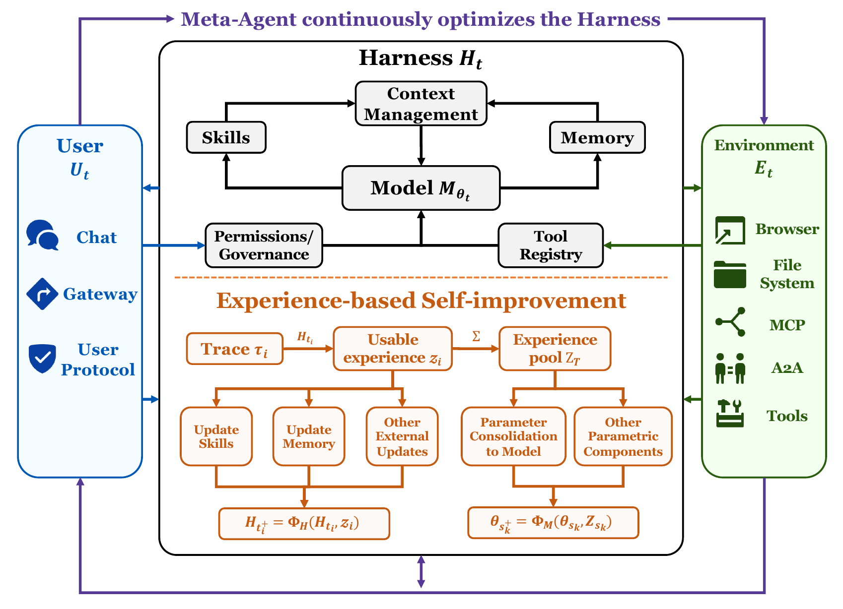 Harness agent overview