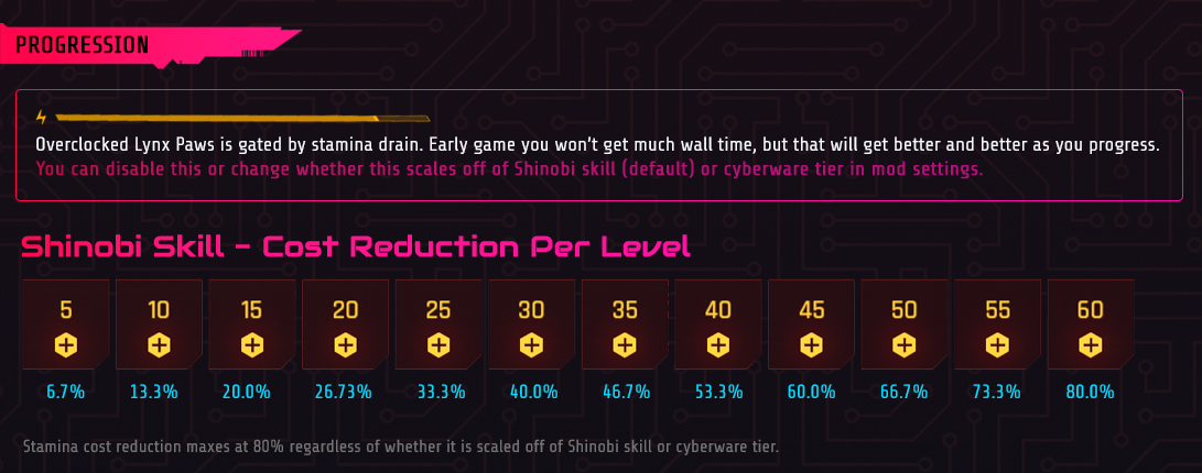 Overclocked Lynx Paws - Wall Run Climb Jump Roll at Cyberpunk 2077