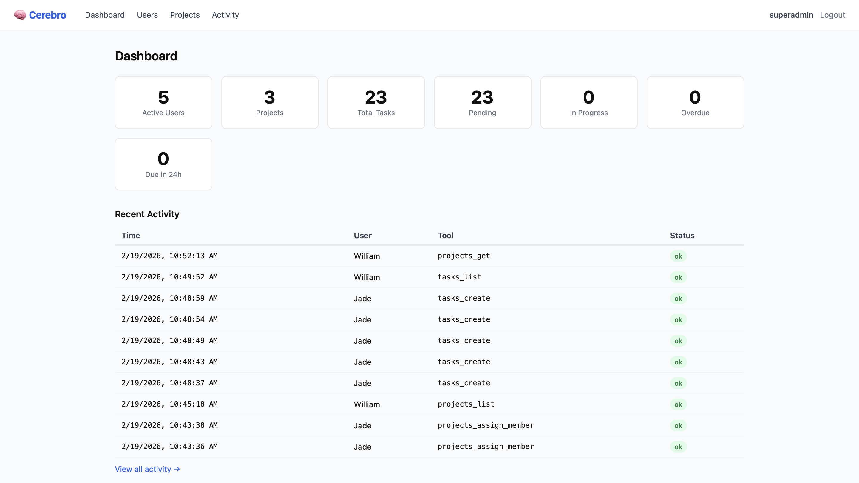 Admin Dashboard