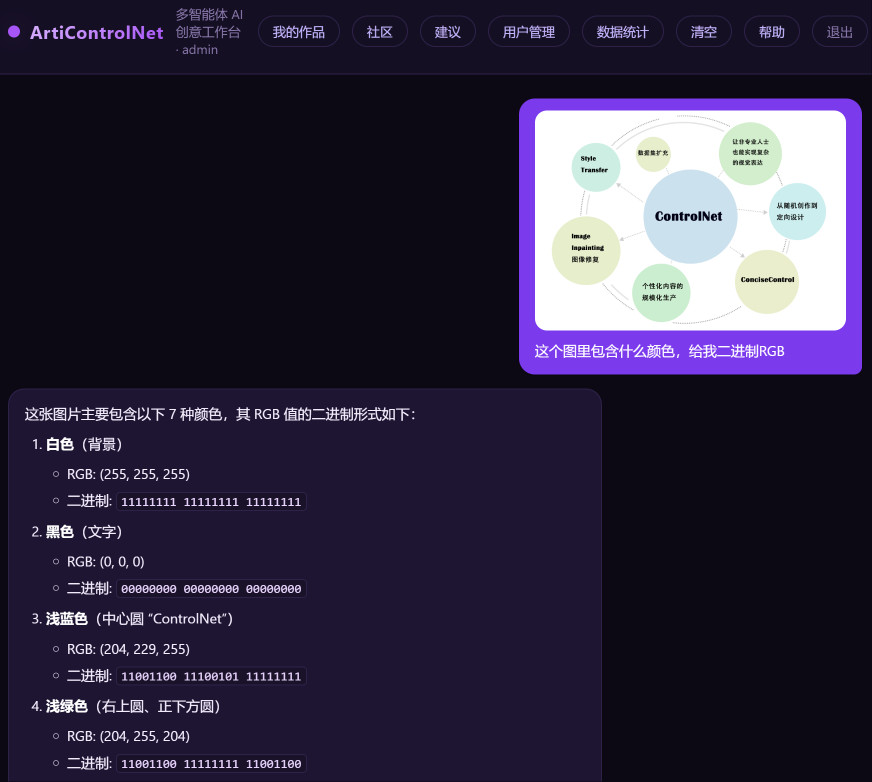 图像问答