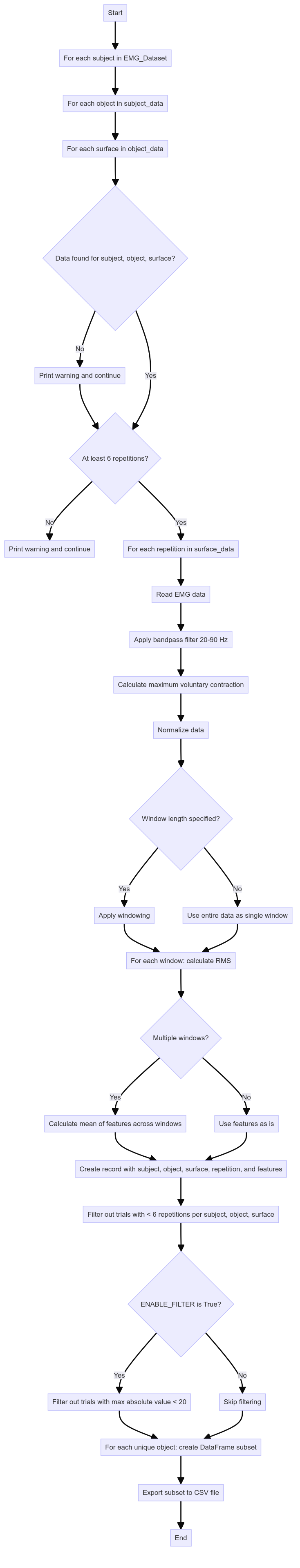 EMG_Flowchart