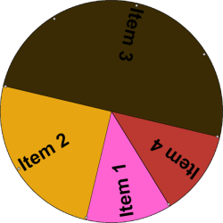 Weighted Wheel