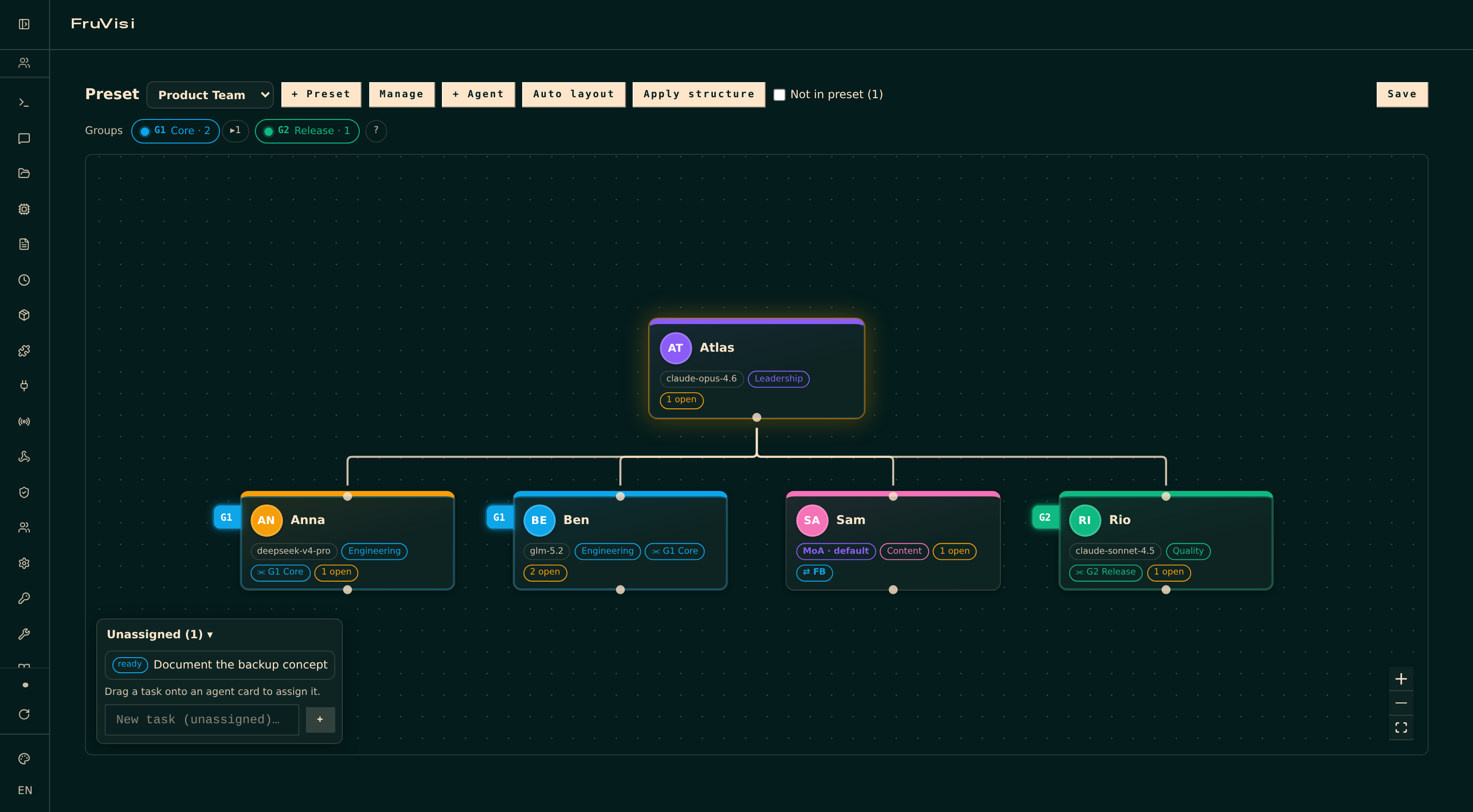 FruVisi org chart in the Hermes dashboard: preset bar, group tabs, area colors, top-agent aura, per-agent fallback badge and the kanban task dock