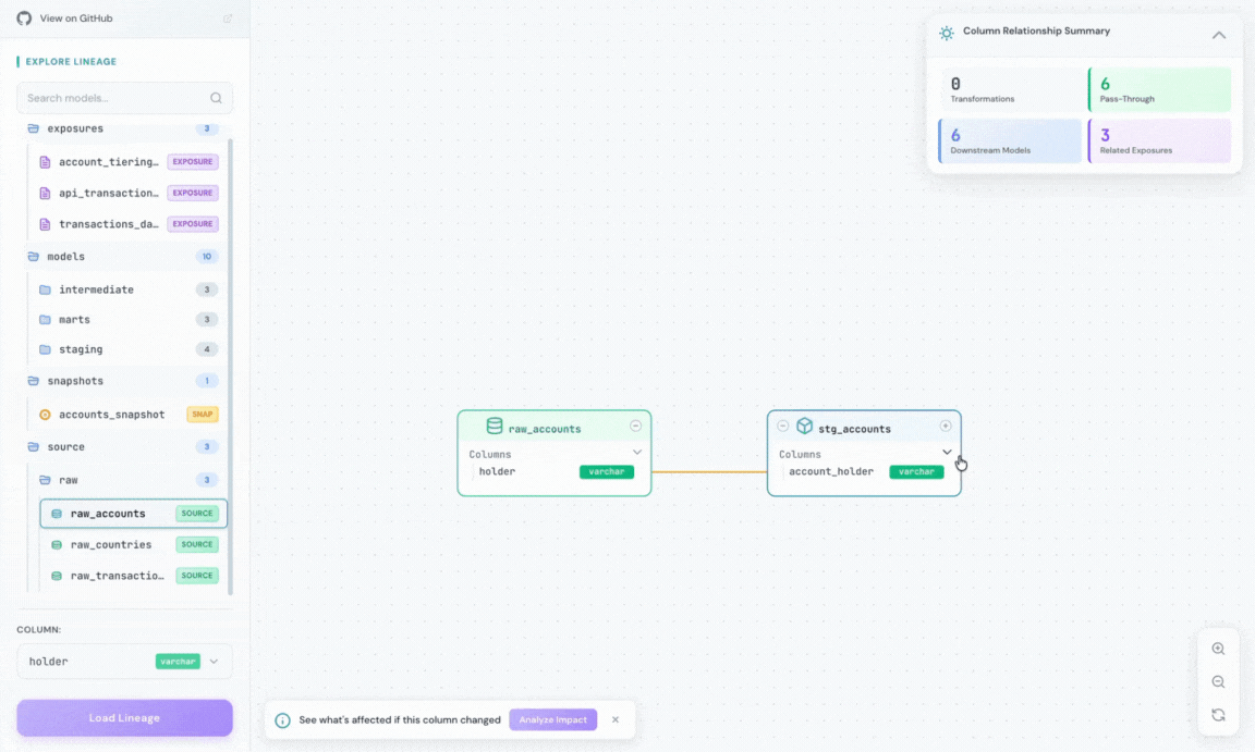 DBT Column Lineage Demo - Concept
