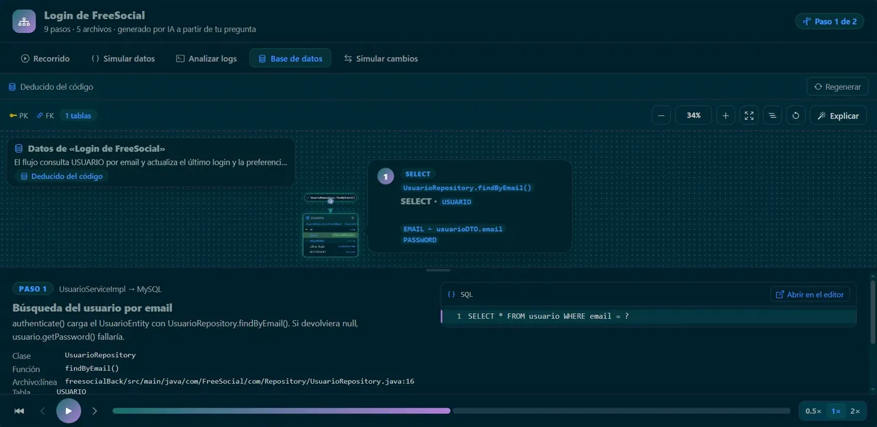 Mapa de datos: SELECT y UPDATE sobre la tabla usuario