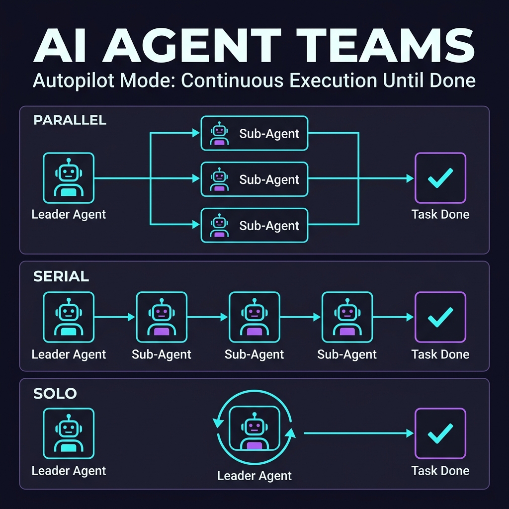 Agent Teams & Autopilot Mode