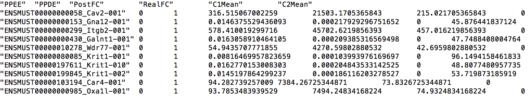 Isoform level DE results