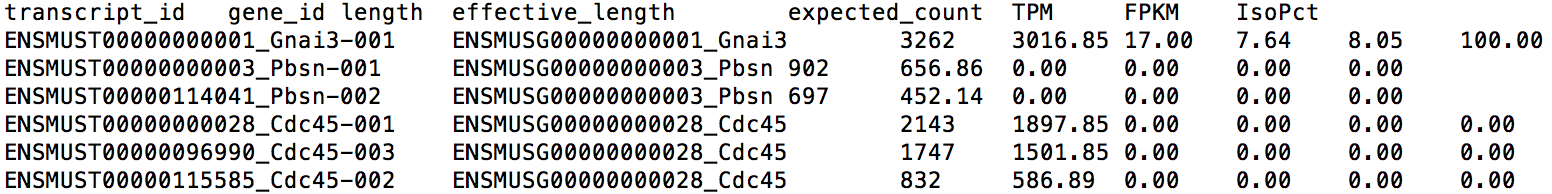 Isoform result snippet