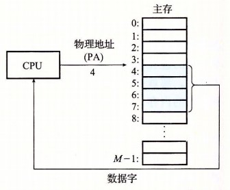 PhysicalAddressing