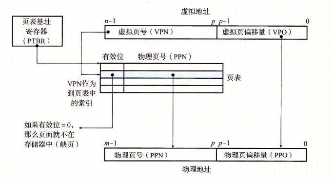 AddressTranslationBasedOnPageTable