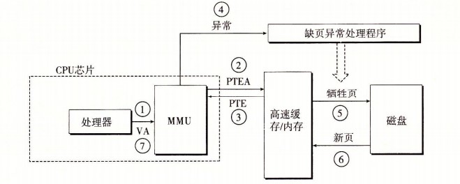 TranslationPageFault