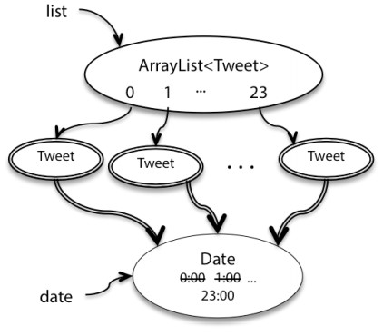 SnapshotDiagram1