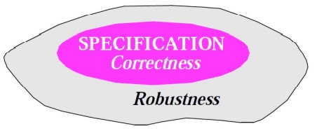 RobustnessVSCorrectness