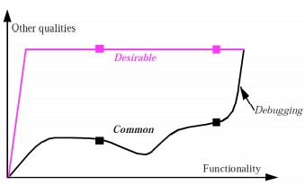 OsmondCurves