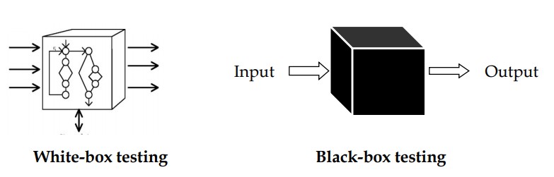 WhiteVSBlack-box-testing