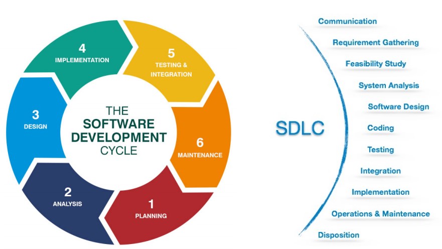 SDLC