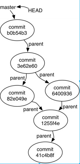 ObjectGraph